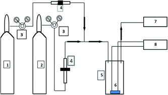 Graphical abstract: Electrical current stimulated desorption of carbon dioxide adsorbed on graphene based structures