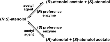 Graphical abstract: Enantio-conversion and -selectivity of racemic atenolol kinetic resolution using free Pseudomonas fluorescens lipase (Amano) conducted via transesterification reaction