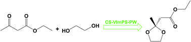 Graphical abstract: Chitosan grafted with a heteropolyanion-based ionic liquid as an effective and reusable catalyst for acetalization