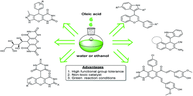 Graphical abstract: Extending the scope of oleic acid catalysis in diversity-oriented synthesis of chromene and pyrimidine based scaffolds
