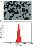 Graphical abstract: A highly stable and biocompatible optical bioimaging nanoprobe based on carbon nanospheres