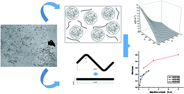 Graphical abstract: Novel approach to percolation threshold on electrical conductivity of carbon nanotube reinforced nanocomposites