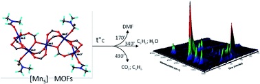 Graphical abstract: Metal–organic frameworks based on tri- and penta-nuclear manganese(ii) secondary building units self-assembled by a V-shaped silicon-containing dicarboxylate