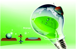 Graphical abstract: Inspired smart materials with external stimuli responsive wettability: a review