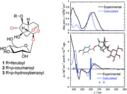 Graphical abstract: Chemical components from the seeds of Catalpa bungei and their inhibitions of soluble epoxide hydrolase, cholinesterase and nuclear factor kappa B activities