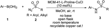Graphical abstract: A highly efficient heterogeneous copper-catalyzed Chan–Lam coupling reaction of sulfonyl azides with arylboronic acids leading to N-arylsulfonamides
