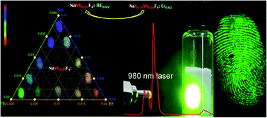 Graphical abstract: Latent fingermarks light up: facile development of latent fingermarks using NIR-responsive upconversion fluorescent nanocrystals