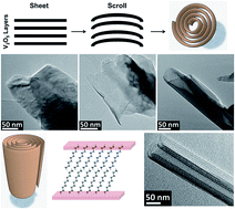 Graphical abstract: Optimizing the structure and yield of vanadium oxide nanotubes by periodic 2D layer scrolling