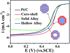 Graphical abstract: A novel strategy to synthesize bimetallic Pt–Ag particles with tunable nanostructures and their superior electrocatalytic activities toward the oxygen reduction reaction