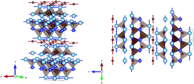 Graphical abstract: Phonon optics, thermal expansion tensor, thermodynamic and chemical bonding properties of Al4SiC4 and Al4Si2C5: a first-principles study