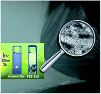 Graphical abstract: Photoactivity of hierarchically nanostructured ZnO–PES fibre mats for water treatments