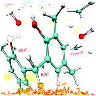 Graphical abstract: Thermal stability of phenolic resin: new insights based on bond dissociation energy and reactivity of functional groups