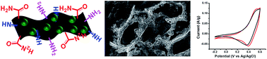 Graphical abstract: A polyaniline wrapped aminated graphene composite on nickel foam as three-dimensional electrodes for enzymatic microfuel cells