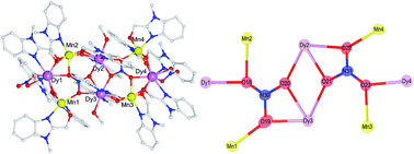 Graphical abstract: An octanuclear MnIII4DyIII4 cluster connected via two μ5-NO3− bridges with slow relaxation of magnetization