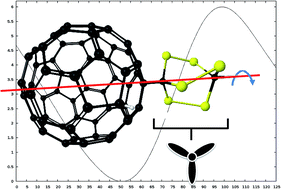Graphical abstract: Analysis of a bicyclic, triple disulphide molecular nanopropeller