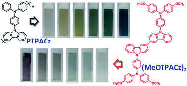 Graphical abstract: Electrochemically fabricated electrochromic films from 4-(N-carbazolyl)triphenylamine and its dimethoxy derivative