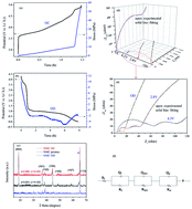 Graphical abstract: Influence of charge status on the stress safety properties of Li(Ni1/3Co1/3Mn1/3)O2 cells