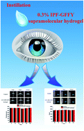 Graphical abstract: Supramolecular hydrogel of non-steroidal anti-inflammatory drugs: preparation, characterization and ocular biocompatibility