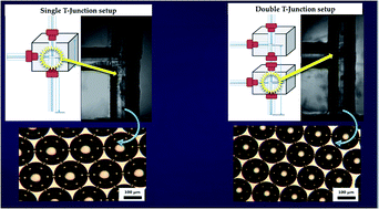 Graphical abstract: Combining microfluidic devices with coarse capillaries to reduce the size of monodisperse microbubbles