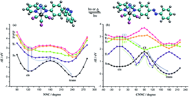 Graphical abstract: Theoretical study of the cis–trans isomerization mechanism of a pendant metal-bound azobenzene