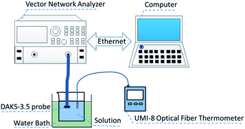 Graphical abstract: Dielectric properties of pyridine–ethanol mixtures: density functional theory and experiments