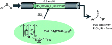 Graphical abstract: Efficient and selective oxidation of sulfides in batch and continuous flow using styrene-based polymer immobilised ionic liquid phase supported peroxotungstates