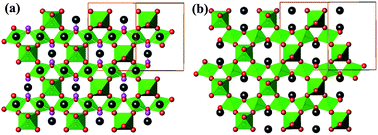 Graphical abstract: Pressure-induced phase transitions of β-type pyrochlore CsTaWO6