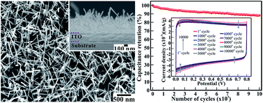Graphical abstract: Highly stable supercapacitive performance of one-dimensional (1D) brookite TiO2 nanoneedles