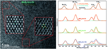 Graphical abstract: Mechanically-induced reverse phase transformation of MoS2 from stable 2H to metastable 1T and its memristive behavior