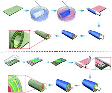 Graphical abstract: A strategy for rapid and facile fabrication of controlled, layered blood vessel-like structures