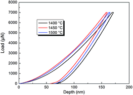 Graphical abstract: Fabrication and erosion resistance of dense α-Si3N4/Sialon coating on porous Si3N4 ceramic