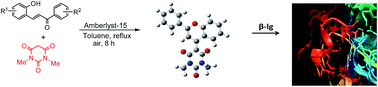 Graphical abstract: An efficient synthesis of 1,3-dimethyl-5-(2-phenyl-4H-chromen-4-ylidene) pyrimidine-2,4,6(1H,3H,5H)-triones and investigation of their interactions with β-lactoglobiulin