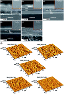 Graphical abstract: A feasible multilayer structure design for solid lubricant coatings in a lunar environment