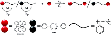 Graphical abstract: Cycloketyl radical mediated suspension polymerization of styrene