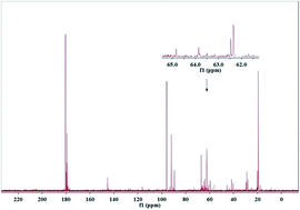 Graphical abstract: Catalytic conversion of glucose into alkanediols over nickel-based catalysts: a mechanism study