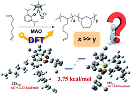 Graphical abstract: DFT study on 1,7-octadiene polymerization catalyzed by a non-bridged half-titanocene system
