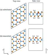 Graphical abstract: The effects of nonmetal dopants on the electronic, optical, and catalytic performances of monolayer WSe2 by a first-principles study