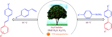 Graphical abstract: Synthesis and characterization of a host (a new thiol based dendritic polymer)–guest (Pd nanoparticles) nanocomposite material: an efficient and reusable catalyst for C–C coupling reactions