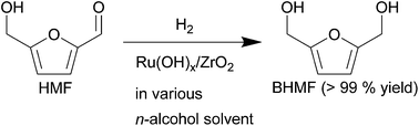 Graphical abstract: Heterogeneous zirconia-supported ruthenium catalyst for highly selective hydrogenation of 5-hydroxymethyl-2-furaldehyde to 2,5-bis(hydroxymethyl)furans in various n-alcohol solvents