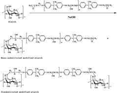 Graphical abstract: Chemical modification of starch with epoxy resin to enhance the interfacial adhesion of epoxy-based glass fiber composites
