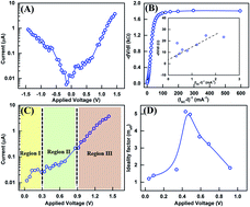 Graphical abstract: High-performance self-powered perovskite photodetector with a rapid photoconductive response