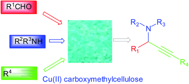 Graphical abstract: Copper(ii) carboxymethylcellulose (CMC-CuII) as an efficient catalyst for aldehyde–alkyne–amine coupling under solvent-free conditions