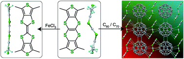 Graphical abstract: Aryl-fused tetrathianaphthalene (TTN): synthesis, structures, properties, and cocrystals with fullerenes