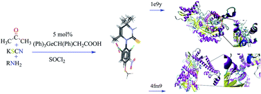 Graphical abstract: A one-pot multicomponent facile synthesis of dihydropyrimidin-2(1H)-thione derivatives using triphenylgermane as a catalyst and its binding pattern validation