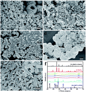 Graphical abstract: Aqueous synthesis and photochromic study of Mo/W oxide hollow microspheres
