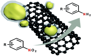Graphical abstract: A highly active non-precious metal catalyst based on Fe–N–C@CNTs for nitroarene reduction