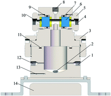 Graphical abstract: Competition between lanthanides in extraction with tri-n-butyl phosphate in supercritical CO2 from solid nitrates