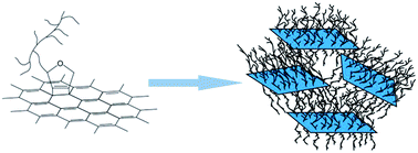 Graphical abstract: Covalent modification of reduced graphene oxide by chiral side-chain liquid crystalline oligomer via Diels–Alder reaction