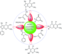 Graphical abstract: Ultrasound promoted facile one pot synthesis of highly substituted pyran derivatives catalyzed by silica-coated magnetic NiFe2O4 nanoparticle-supported H14[NaP5W30O110] under mild conditions