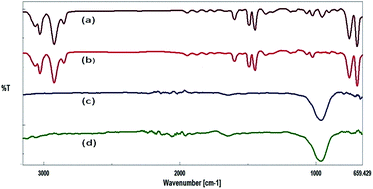 Graphical abstract: Lanthanum ion doped nano TiO2 encapsulated in zeozyme and impregnated in a polystyrene film as a photocatalyst for the degradation of diuron in an aquatic ecosystem